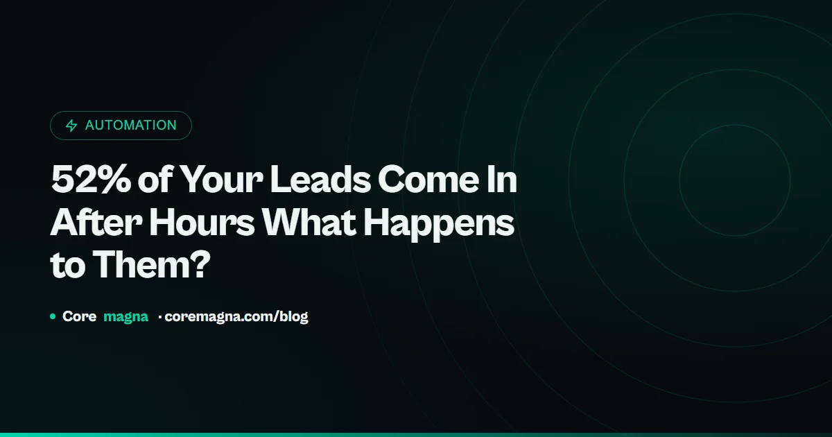 52% of Your Leads Come In After Hours What Happens to Them?